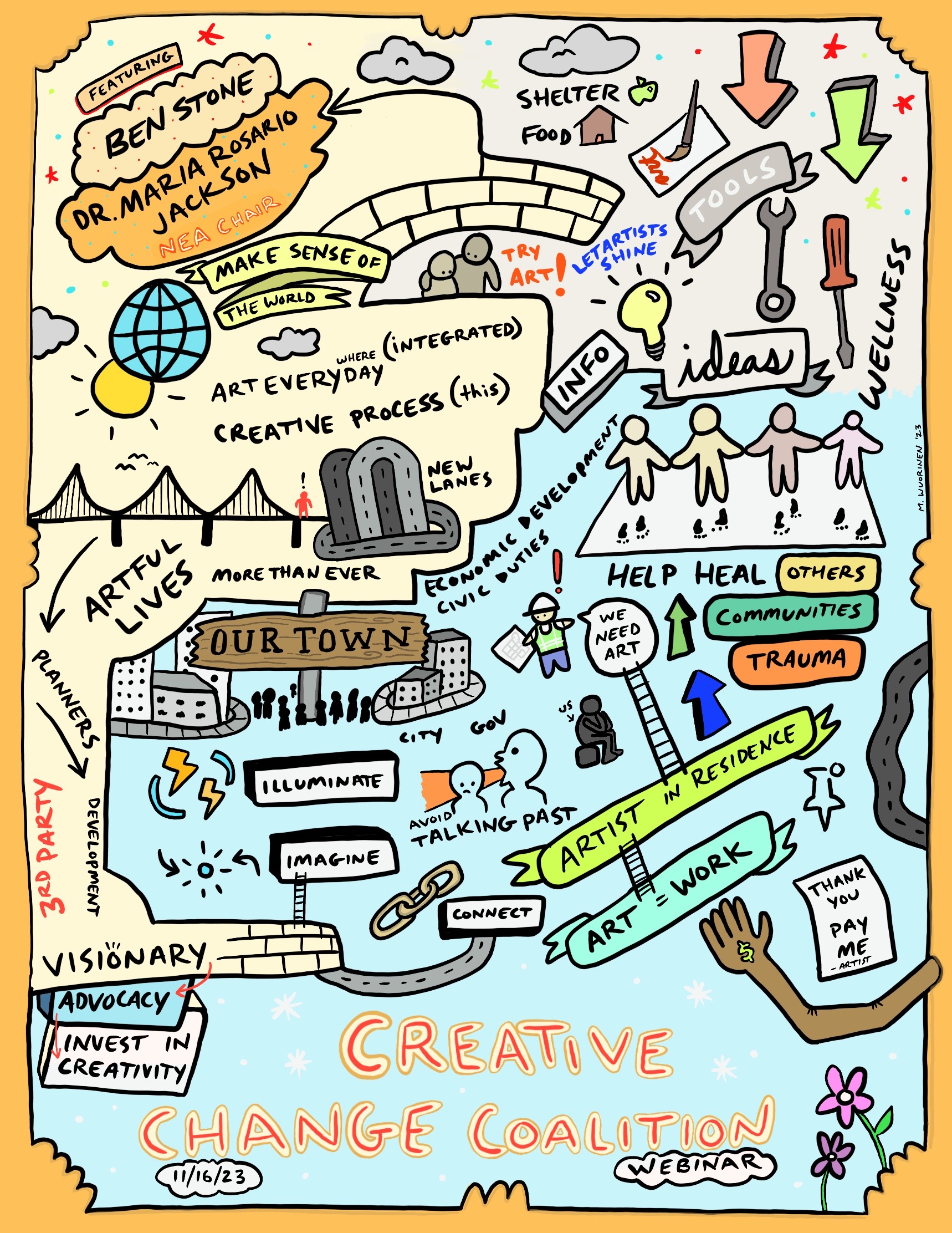 Image Description: Graphic recording of the session from artist, Matthew Wuorinen. Follow Matthew's work at @not_hid_ 